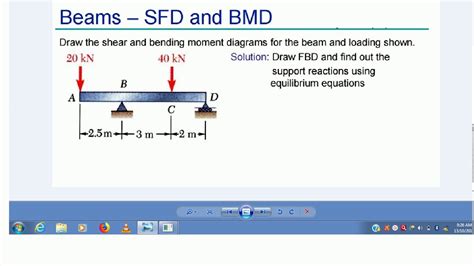 Bmd Sfd Simply Supported Udl Beam Formulas Bending Moment Equations