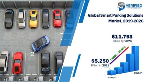Smart Parking Solutions Market Size Share Trends Outlook And Forecast