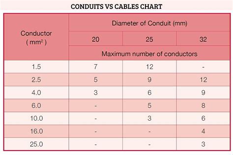Electrical Conduit Dimensions Chart