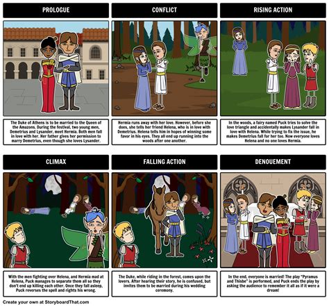 A Midsummer Nights Dream By William Shakespeare Plot Diagram Create