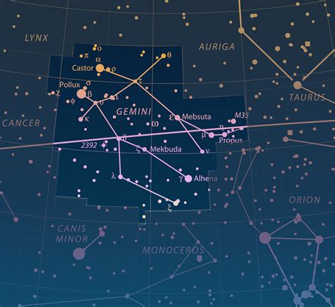 How And When To Find The Gemini Constellation Little Astronomy