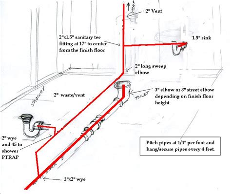 Venting your pipes with a plumbing vent diagram. New bathroom drains and vents