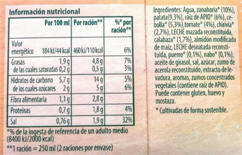 Etiquetado De Alimentos Guía Definitiva Para Entender Cómo Leerlo