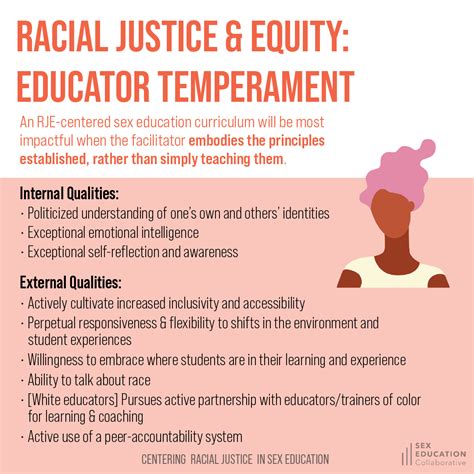Centering Racial Justice In Sex Education Strategies For Engaging