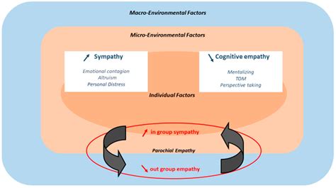 Cancers Leadership Style Empathy And Strength In Action The