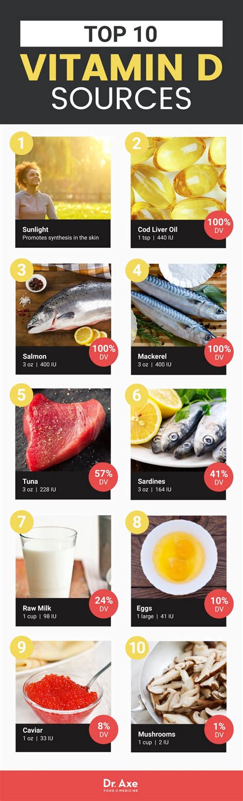 Some of the best b12 vitamin foods include beef liver, sardines, atlantic mackerel, lamb in addition to multivitamins, b12 is found in dietary supplements that contain vitamin b12 alone in high doses or. 5 High Vitamin D Recipes That Taste Great For People With ...
