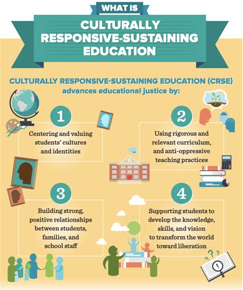 Culturally Responsive Practices Resources Tulsa Community College