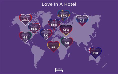 Americans Believe Sex Is Better In Hotels Says Survey Thrillist