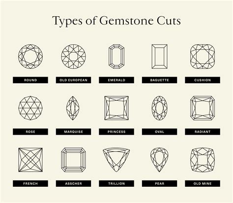 List Of Gemstone Cuts Visual Guide 2023 Gem Grading