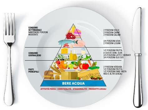 Ci sono alimenti che possono aiutare a migliorare. Alimentazione e fertilità: i cibi e le sostanze nutritive ...