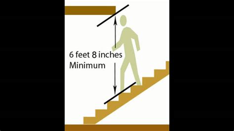 Sep 27, 2018 · the associated railing height code states that these rails must be placed between 34 and 38 inches above the walking surface of the stairs. Ontario Building Code Stair Headroom