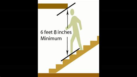 We did not find results for: Ontario Building Code Stair Headroom