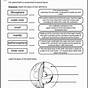 Free 6th Grade Science Worksheets