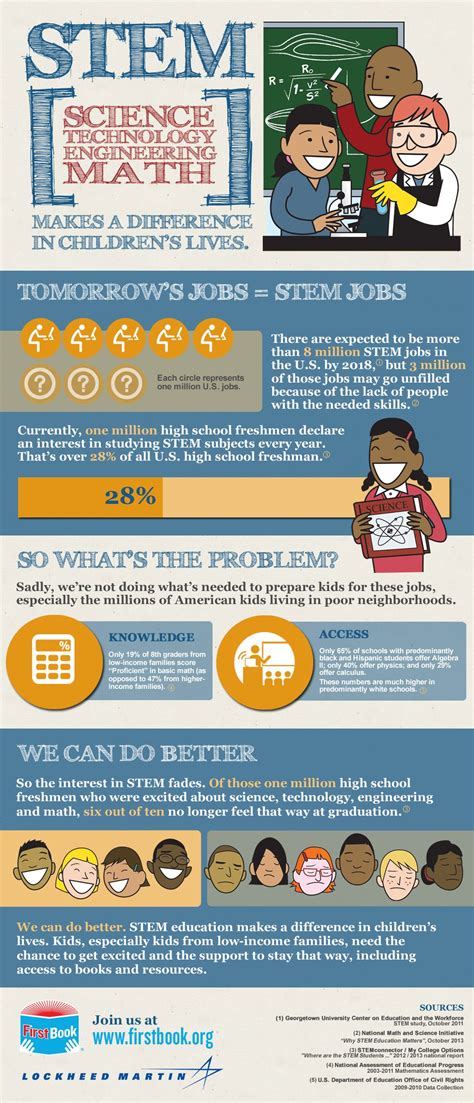 Infographic Stem Education Makes A Difference In Childrens Lives
