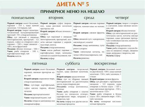 Диета стол 1 рецепты супов