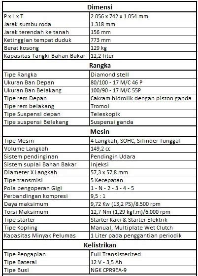 Harga mobil sport murah ini dibanderol mulai rp. Kumpulan motor sport murah dibawah 20 juta berkualitas ...