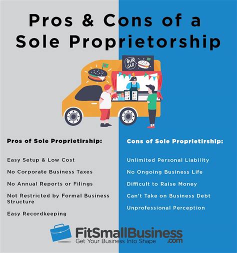 How To Sell A Sole Proprietorship Heartpolicy6