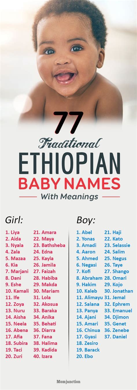 Top African Baby Names 2020 Image Aesthetics Assessment