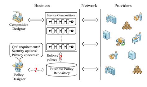 A Typical Scenario In Business Download Scientific Diagram