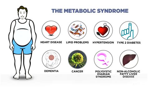 Metabolic Syndrome Functional Medical Corporation