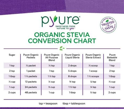 Pyure Organic Stevia Conversion Chart Trim Healthy Recipes Trim