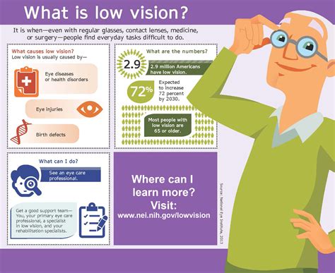 Vision insurance is generally supplemental to other types of medical insurance policies. Ophthalmic Consultants | Low Vision Awareness Month