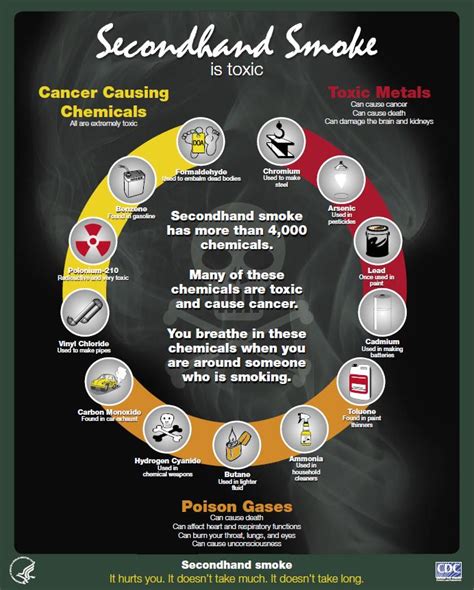 Cigarette smoke detector manufacturers directory ☆ 3 million global importers and exporters ☆ cigarette smoke detector suppliers, manufacturers  SiOWfa16: Science in Our ...