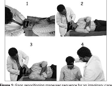 Table 2 From Outcome Of Gans Repositioning Maneuver In Patients With