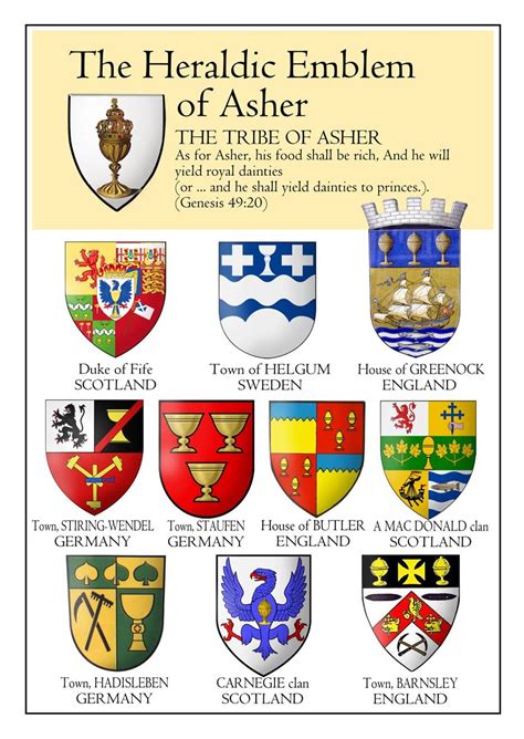 Heraldic Emblems Of The Tribe Of Asher Tribe Of Judah Bible History