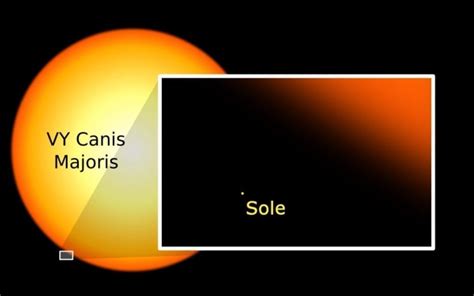 Vy Canis Majoris Facts Canis Majoris Vs Sun Star Earth