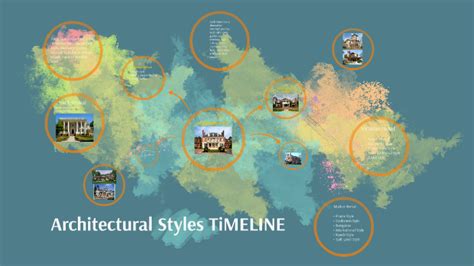 Architectural Styles Timeline By Tahlia Mosley