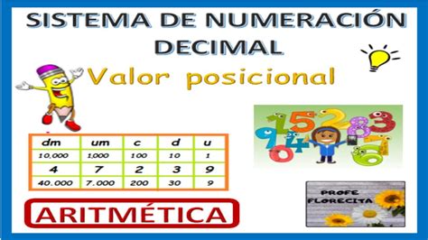 Sistema De Numeración Decimal🧮valor Posicional🚀lectura De Números📝