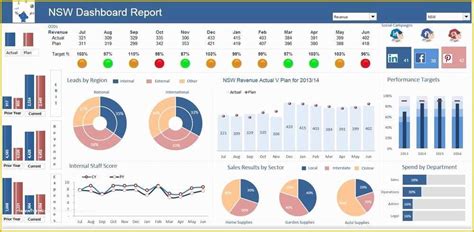 Free Excel Financial Dashboard Templates Of Excel Dashboards — Excel
