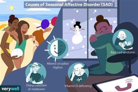 Seasonal Affective Disorder Sad Definition Symptoms Traits Causes