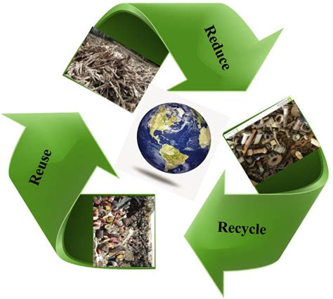 Schematic Diagram Of Three R Concepts For Waste Management Download