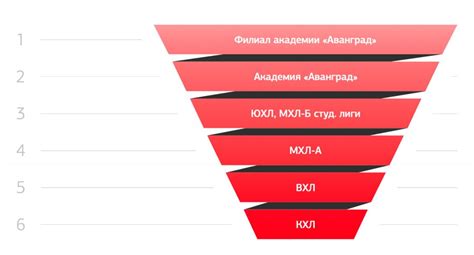 «авангард» — российский ракетный комплекс стратегического. ХОККЕЙНАЯ "АКАДЕМИЯ АВАНГАРД" БЛИЖЕ ЧЕМ ТЫ ДУМАЕШЬ! А это ...
