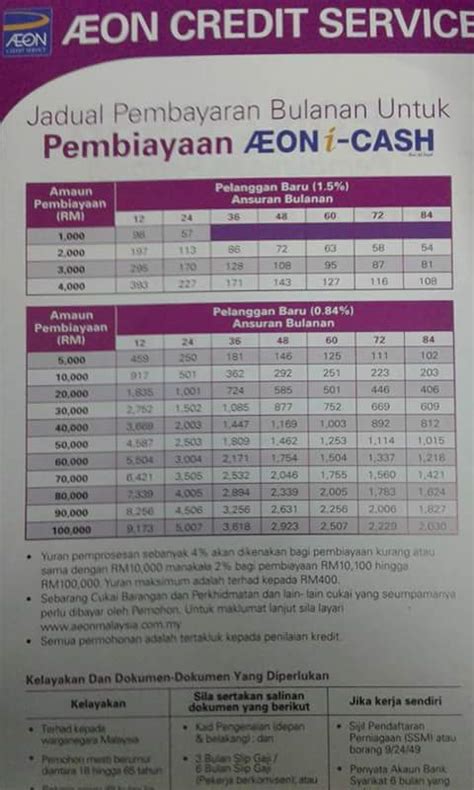 The real credit card to access to your world of privilege. Good news.... ccris ptptn can try... - Personal LOAN AEON ...