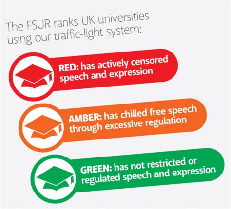 During the brawler bash event, free fire developer garena promised viewers to give them free rewards when the stream crossed simultaneous viewership targets they will releasing a redeem code. Report: 94 Percent of UK Universities Censor Student ...