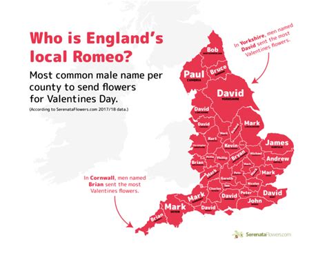 Most Popular Names In England