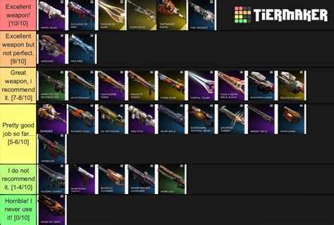 Halo 5 Warzone Rare Legendary Weapons With Exceptions Tier List