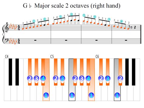 G Flat Major Scale 2 Octaves Right Hand Piano Fingering Figures