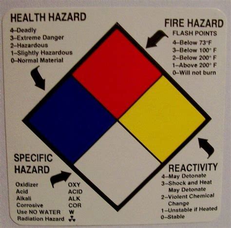 Hmis Label For Sale The Msds Hyperglossary Hmis Labels Such As
