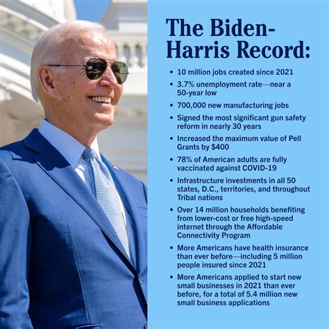 The Democrats On Twitter President Biden And Vice President Harris