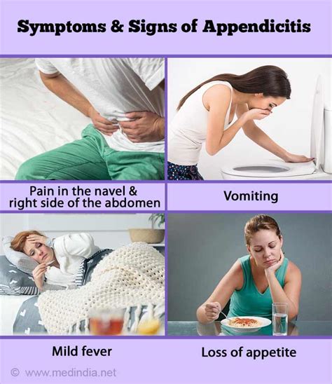 Appendicitis Causes Symptoms Diagnosis Treatment Complications