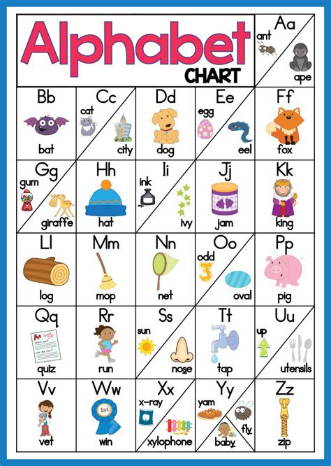 Alphabet Phonics Sounds Chart