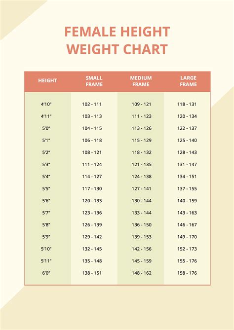 Free Female Age Height Weight Chart - Download in PDF | Template.net