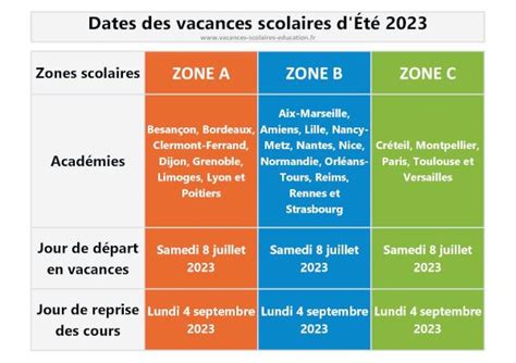 Dates Des Vacances Dété 2023 Calendrier Scolaire 2023 2024 Zones