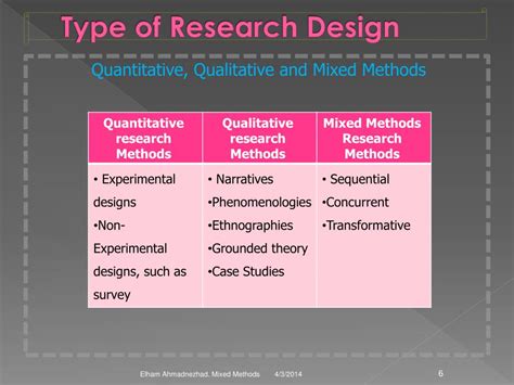 Ppt Research Design Mixed Methods Powerpoint Presentation Free