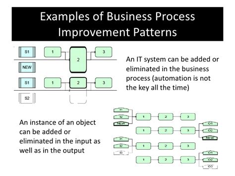 Business process improvement (bpi), also known as functional process improvement, is part of organizational development. Business process improvement (special report) presentation