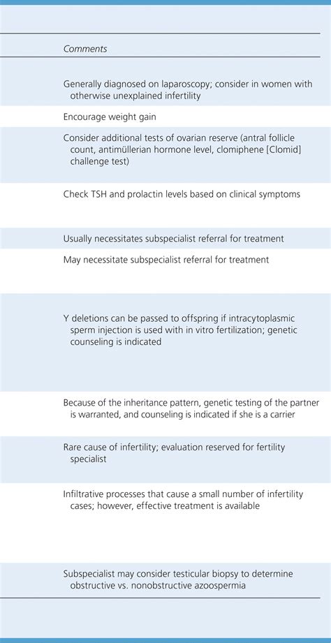 Evaluation And Treatment Of Infertility Aafp